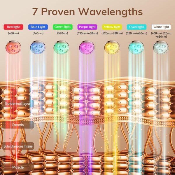 Red Light Therapy Mask for Face,Cordless LED Face Mask Light Therapy,USB C Rechargeable,Infrared Light Therapy Mask for Home Working Travel Yoga Sleep