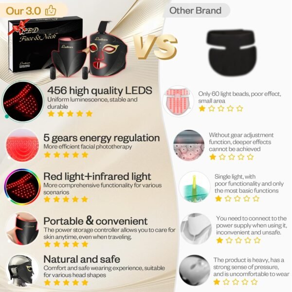 Red Light Therapy for Face Set, Led Mask Light Therapy for Face & Neck, Light 850nm and Red Light 630nm, Black