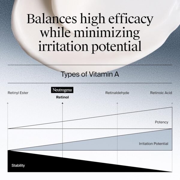 Neutrogena Rapid Wrinkle Repair Retinol Face Moisturizer, Fragrance Free, Daily Anti-Aging Face Cream with Retinol & Hyaluronic Acid to Fight Fine Lines, Wrinkles, & Dark Spots, 1.7 oz