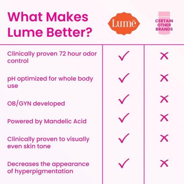 Lume Whole Body Deodorant - Invisible Cream and Solid Unscented - 72 Hour Odor Control - Aluminum & Baking Soda Free, Skin Safe - 3 oz Cream & 2.6 oz Solid Bundle