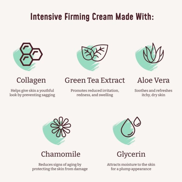 BLOOM Collagen Cream + Aloe Vera & Vitamin E Body Lotion & Face Moisturizer | Fragrance Free Skin Firming Collagen Body Lotion For Women & Men | Anti Aging Crepey Skin Tightening Cream, 15 Ounce