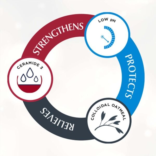 Eucerin Eczema Relief Cream - Full Body Daily Lotion for Eczema-Prone Skin - 5 oz. Tube