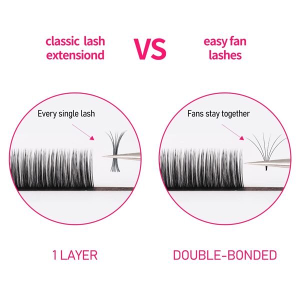 1752973460_613XMyMHkZL._SL1500_.jpg VEYES INC Easy Fan Volume Lash Extensions 03 05 07 J/B/L/C/CC/D/DD Curl 8-25mm Mixed & Single Length Tray, Matte Black Self Fanning Eyelashes, Professional Supplies for Lash Techs (0.05 D 8-16mm)