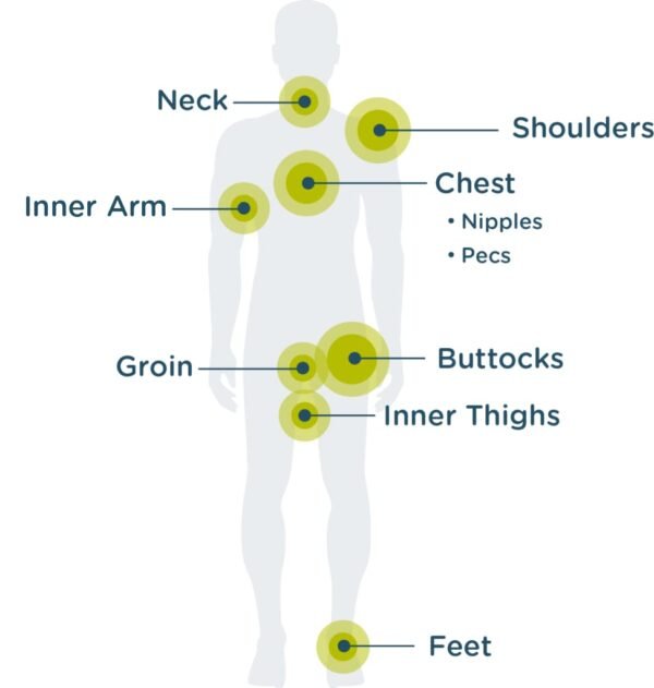 Body Glide Skin Glide Anti Friction, Anti Chafing Cream helps prevent rubbing leading to chafing, blisters & irritation | Anti chafe for thighs, feet, groin, butt, nipples, neck, waist & more | 1.6oz