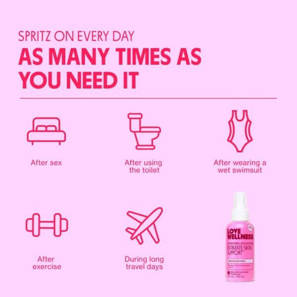 Love Wellness Intimate Skin Support I UTI Prevention and Cleanser Spray I Odor Removal & Itch Relief, Hypochlorous Acid Formula, pH-Balanced & Fragrance-Free, 4 fl oz