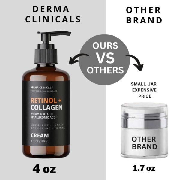 51wrg6CGcYL._SL1080_.jpg Retinol + Collagen, Hyaluronic Acid, Vitamin C Anti-Aging Face Cream, Day and Night Moisturizing Cream, Anti-Wrinkle Cream for Face, Firming Cream - 4oz