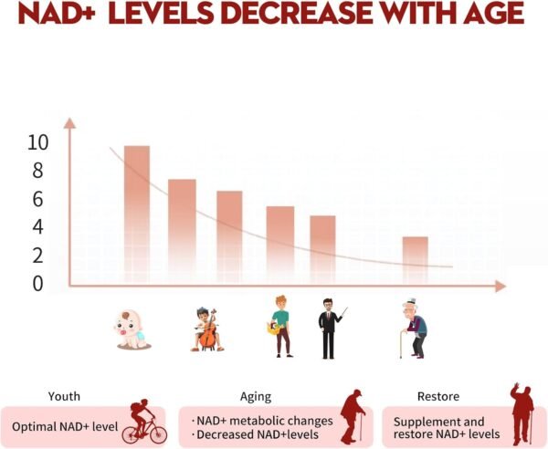 NAD+ Liquid Supplement, NAD+1000 mg Liquid Packets for Women & Men.Nicotinamide Riboside, Resveratrol, PQQ, Quercetin Supplement Alternative for Anti-Aging, Energy-30 Packets