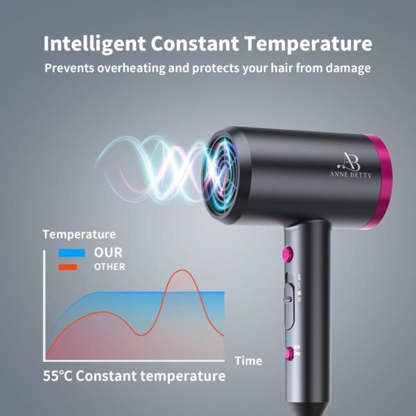 614UjxjlFtL._AC_SL1500_.jpg Ionic Hair Dryer with Diffuser, Powerful 1800W Blow Dryer for Women & Men, Fast-Drying Hair Dryer with Nozzle for Home, Salon, Travel