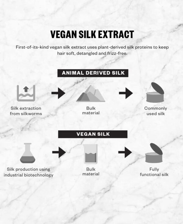 IGK Antisocial Overnight Bond-Building Dry Hair Mask | No-Rinse Leave-In Treatment for Damaged Hair | Strengthens, Smooths & Softens | Vegan, Sulfate-Free, Color-Safe