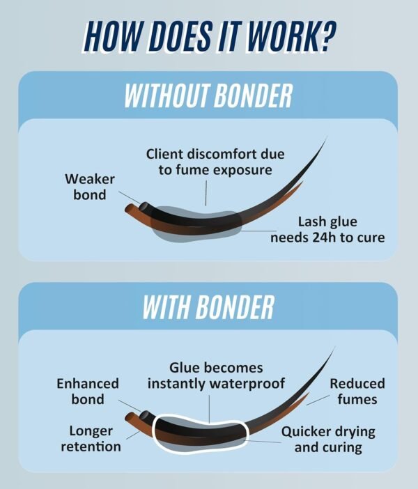 61B-mvut4qL._SL1500_.jpg Lash Bonder for Eyelash Extensions by Stacy Lash /0.50fl.oz./15ml/Reduces Lash Extension Glue Fumes/Super Sealer/Lash Tech Supplies/Lash Primer Aid/Professional Use