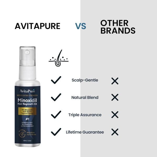 Hair Growth Oil for Men, Minoxidil 5% Hair Growth Serum Infused with Biotin, Extra Strength Hair Regrowth Treatments for Men to Combat Hair Loss