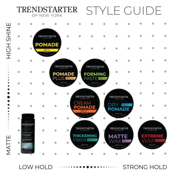 TRENDSTARTER - THICKENING FIBER (4oz) - Medium Hold - Matte Finish - Premium Hair Thickening Clay Pomade - Water-Based - All-Day Hold Styling Product