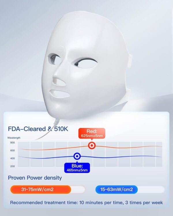 61UC3ap7gyL._SL1500_.jpg NEWKEY LED Face Mask Light Therapy,Red Light Therapy for Face Wrinkle Blue Light Therapy Mask for Face Acne,150LEDs,10 Min Auto Shut off, Wired
