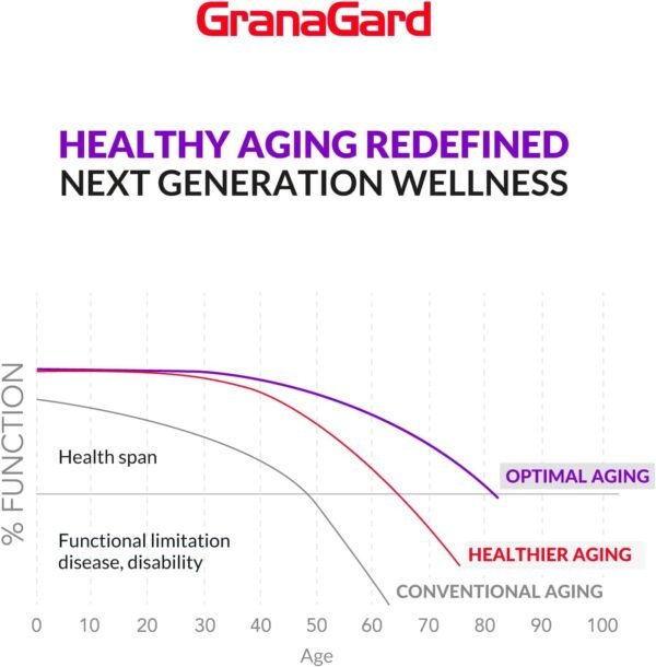 Nano Pomegranate Supplement CLINICALLY Proven Brain Supplement with Anti Aging, Nanotech Delivers 100 Times The Power of Pomegranate Seed Oil in its Natural Form, 1 Bottle 60ct