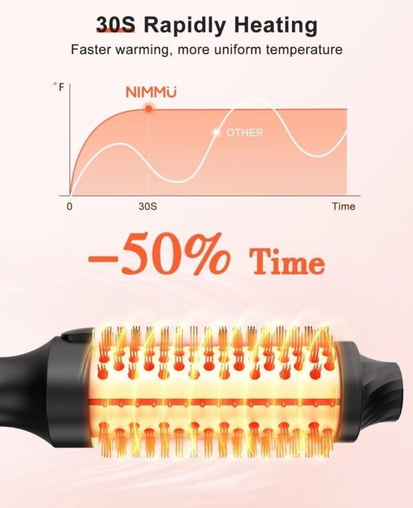 61YGV5CCsQL._AC_SL1500_.jpg Nimmu Thermal Brush for Blowout Look, 1.5 inch Heated Round Brushes Curling Iron with 10 Temperature Control, Hot Brush Styler Dual Voltage for Travel, Rose Gold