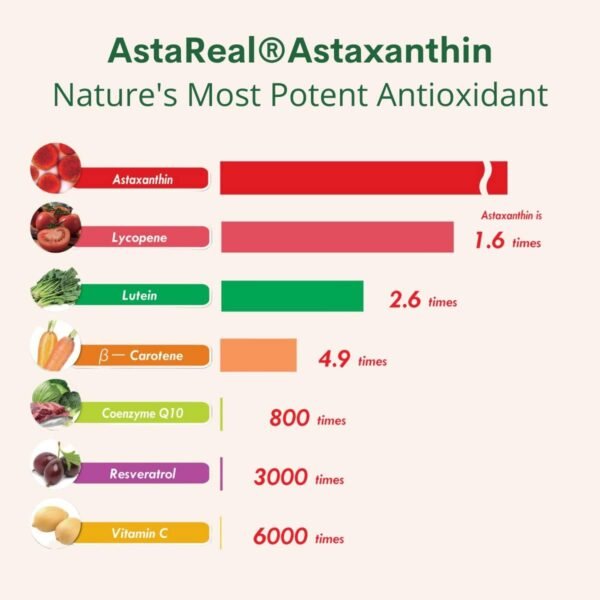 61ehqMLbC7L._AC_SL1200_.jpg Astaxanthin 12mg Max Strength (Only Patented Astaxanthin (Astrareal) with 70+ Human Clinical Trials - World's Most Studied Brand) Grown, Harvested, and Made in The USA (Astaxantina) by Double Wood