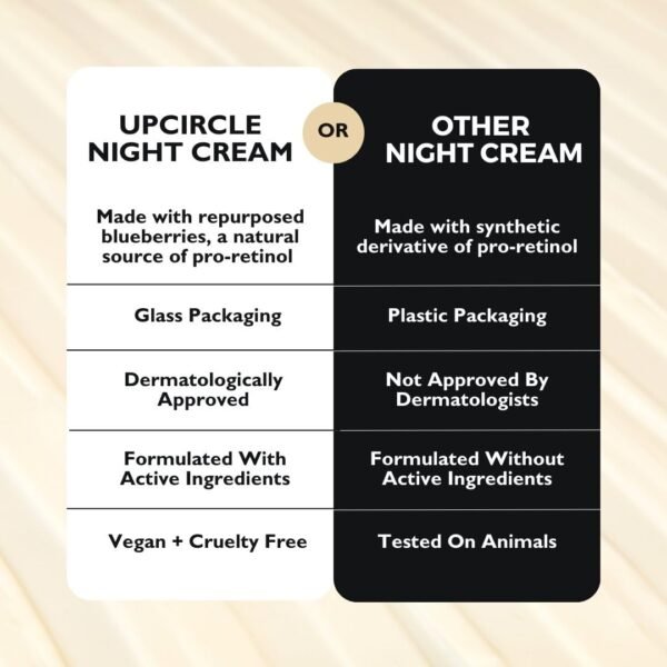 61iayyaCREL._SL1080_.jpg UPCIRCLE Night Cream with Hyaluronic Acid + Niacinamide 1.85oz - Nourishing and Unscented for Sensitive Skin with Anti-Ageing Properties - Vegan + Cruelty-Free
