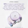 Tatcha The Silk Canvas | Poreless Primer for Face Makeup, Lasts Longer and Instantly Perfects Skin, 20 G | 0.7 oz