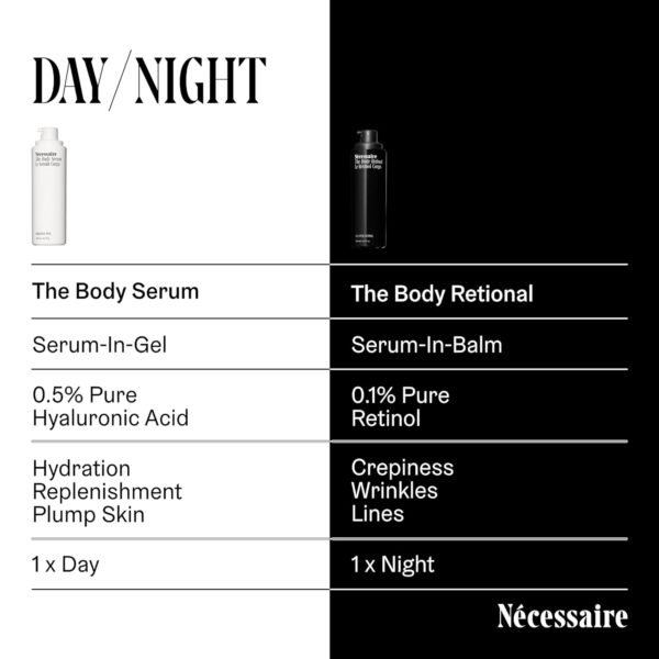 Nécessaire - The Body Retinol. Repair Serum + Retinol Body Lotion In One. Crepey Skin Treatment. Wrinkle + Line Prevention. 0.1% Pure + 10% AHA. 5.1 oz