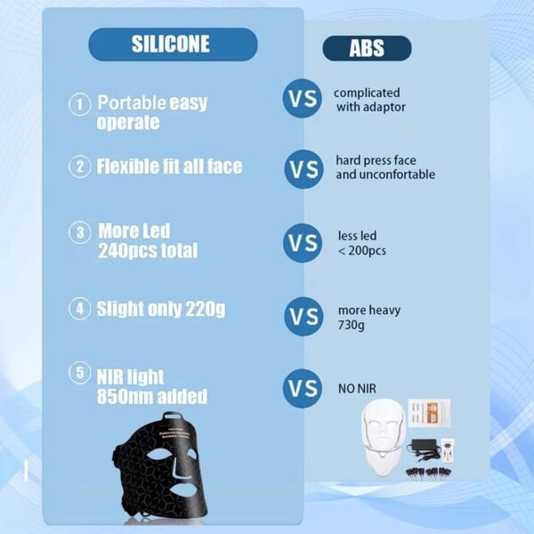 Red Light Therapy for Face Mask Nir Infrared Face Masks, Red and Blue Light Therapy for Face, 3000mAh Rechargeable Remote Facial Skin Care Mask, Professional Home Skincare (Black)