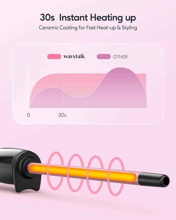 61r0fpiRbkL._AC_SL1500_.jpg Wavytalk 3/8 Inch Small Curling Iron Wand for Short & Long Hair, Ceramic Barrel with Adjustable Temperature, Heat Resistant Glove Included (Rose Pink)
