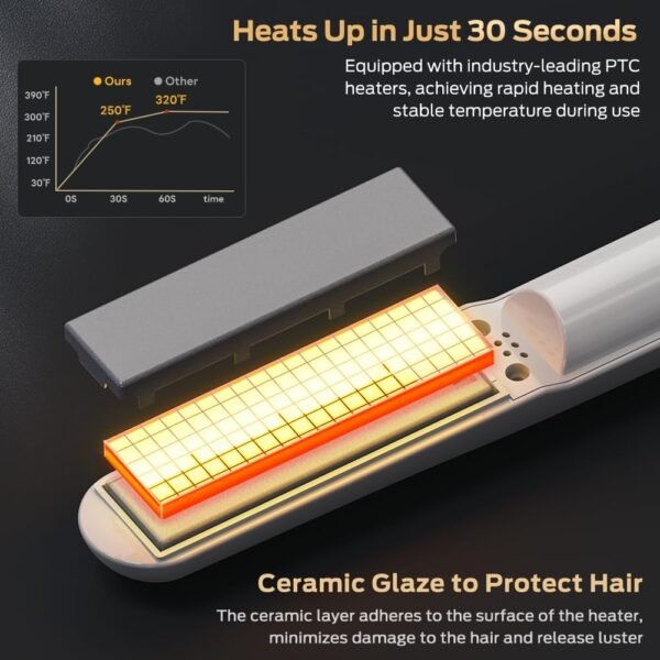 61vO1swt0TL._AC_SL1001_.jpg Cordless Hair Straightener and Curler 2 in 1 Ceramic Flat Iron Mini Wireless Portable Travel Hot Tools Straight Curl for Women Men USB Rechargeable with Pouch (White)