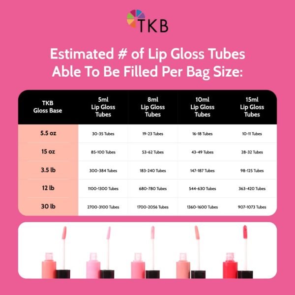 61xQUf7Nf9L._SL1080_.jpg TKB Lip Gloss Base (Flexagel M)| Moisturizing, High Shine, Crystal Clear, Vegan and Cruelty free| Made in USA. (15 Ounce (Pack of 1))