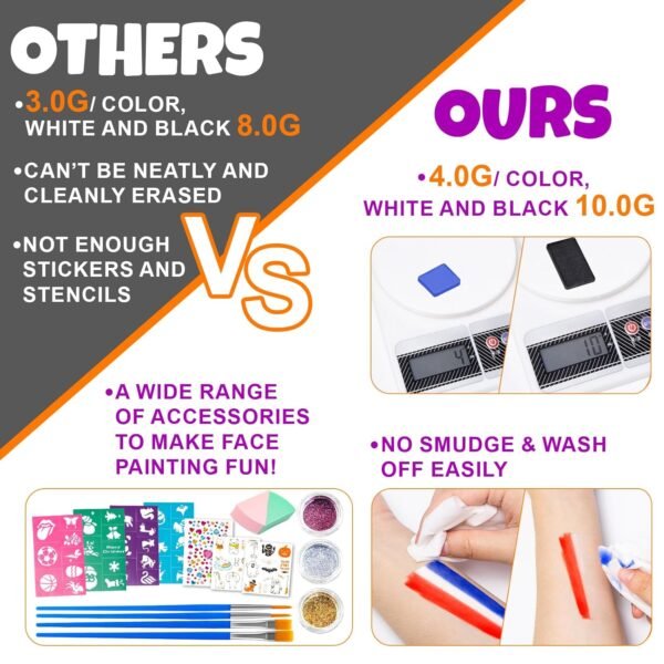 Face Painting Kit for Kids - 20 Colors Water Based Non-Toxic Paint With Stencils & Brushes - Professional Body Makeup Kit for Parties, Birthdays, Halloween