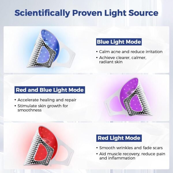 Red Light Therapy for Face, Advanced LED Face Mask Light Therapy, Red Light Therapy Mask - Red, Blue & Infrared Light Therapy for Acne, Wrinkles & Skin Rejuvenation | Enhanced Eye Protection