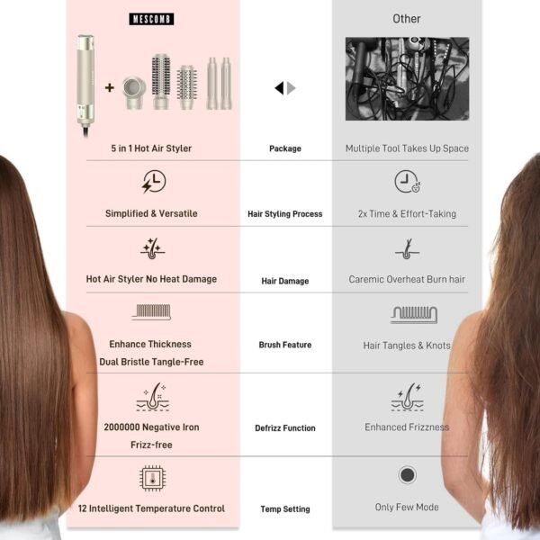 5 in 1 Hair Dryer Brush – Fast Blow Dryer with Auto Wrap Curlers & Volumizing Brushes, Frizz-Free Styling Tool for Curling, Smoothing & Adding Volume, No Heat Damage