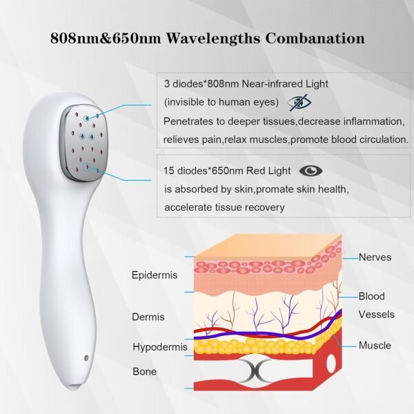 Red Light Therapy Device Wand for Body, Infrared Light Therapy Device for Joint and Muscle & Tissue Pain Relief, Portable Red Light Therapy Machine for Human/Pets (15X650nm +3x808nm)-White