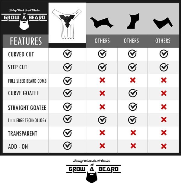 717zyaDEVL._AC_SL1500_.jpg Beard Shaper & Beard Shaping Tool for Men, Beard Lineup Guide Template, Perfect for Styling and Edging, Includes Dual Action Beard Comb & Barber Pencil Liner