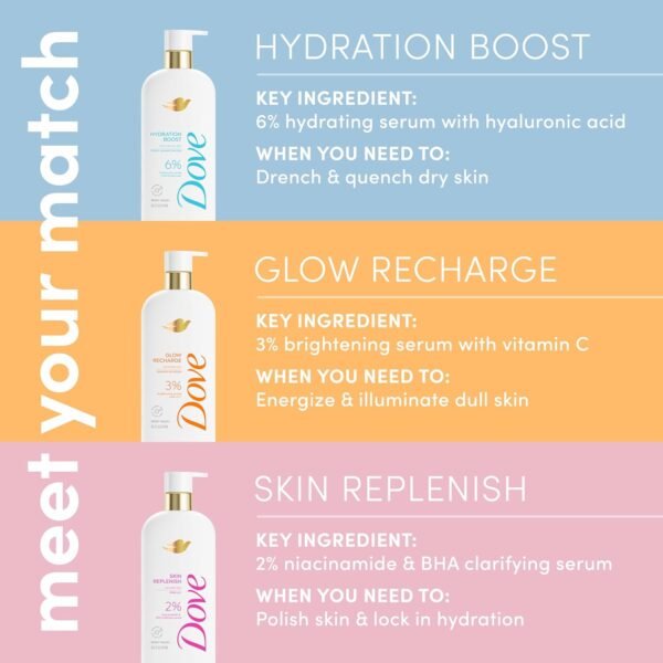 Dove Serum Body Wash Skin Replenish smooths skin with Niacinamide & BHA Serum 18.5 Fl Oz