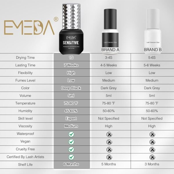 EMEDA Sensitive Eyelash Extension Glue 0.17fl.oz/5ml/1 Sec Drying Time/Retention – 5-7 Weeks/Black Adhesive/Professional Hypoallergenic Formaldehyde-Free Lash Extension Glue Supplies