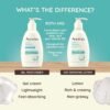 71Bi4cPK9vL._SL1500_.jpg Aveeno Calm + Restore Oat Repairing Body Lotion for Sensitive Skin, Daily Moisturizer with Prebiotic Oat, Aloe & Pro-Vitamin B5 Helps Restore Skin's Moisture Barrier, Fragrance Free, 12 oz
