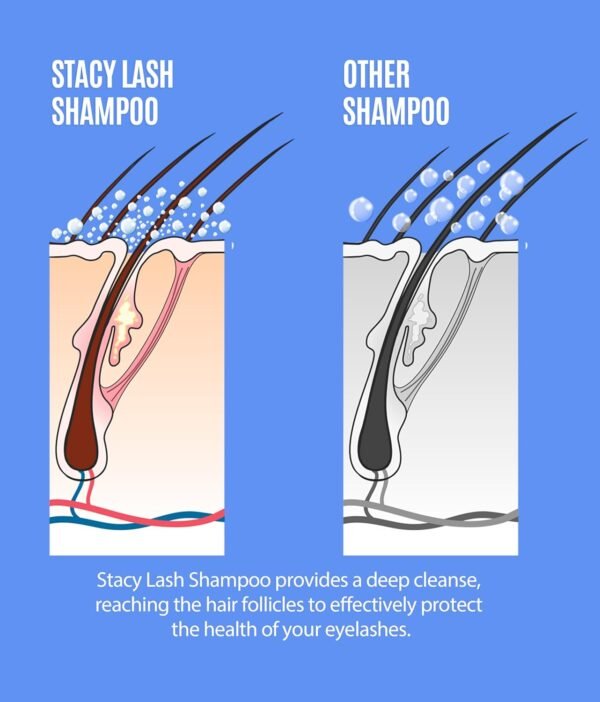 71D9WTgGgVL._SL1500_.jpg STACY LASH Eyelash Extension Shampoo + Brush / 1.69 fl.oz / 50ml / Eyelid Foaming Cleanser/Wash for Extensions & Natural Lashes/Safe Makeup Remover/Supplies for Professional & Home Use