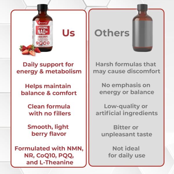 NAD+ Supplement Liquid - NAD+ Supplement 1000mg, NAD+ Nicotinamide Riboside Resveratrol Supplements with PQQ, NAD+ Berry Flavor Sticks for Anti-Aging, Energy, Focus