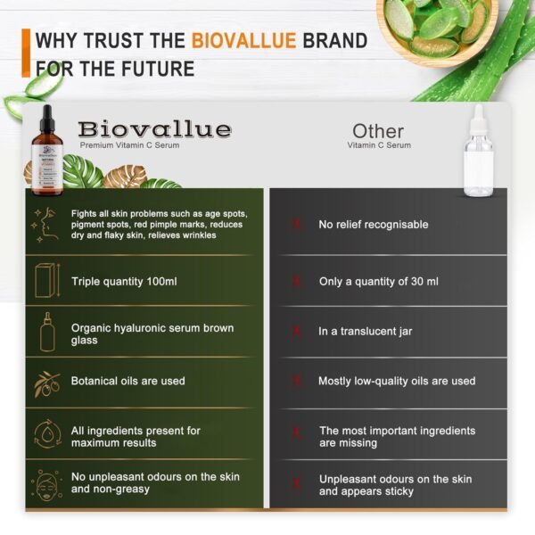 This vitamin C serum is perfect for daily use. It absorbs quickly and leaves a refreshed and hydrated skin feeling. Experience effective results and reveal a younger-looking complexion with Biovallue.