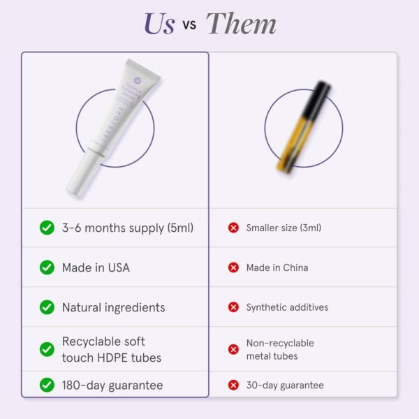 iRESTORE Eyebrow Growth Serum | Vegan Prostaglandin Free & Non Irritating | For Bolder Thicker Fuller Eye Brows with Visible Results | Brow Enhancing Serum | 3 Months Supply 5ml