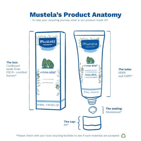 Mustela Hydra Bebe Face Cream – Daily Baby Moisturizer with Natural Avocado, Jojoba Oil & Shea Butter - 1.35 fl. oz. - Packaging may vary
