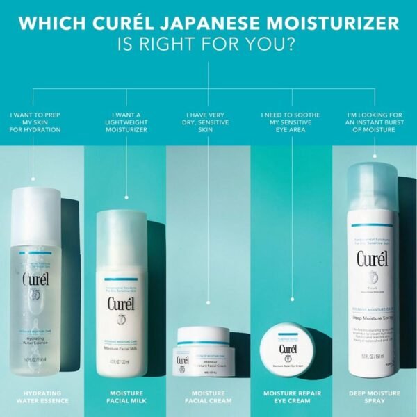 71KFbgyovIL._SL1500_.jpg Curel Japanese Skin Care Intensive Face Moisturizer Cream, Hydrating Face Lotion for Dry to Very Dry Sensitive Skin, Anti-Aging, Fragrance-Free, Anti-Wrinkle Japanese Skin Care, 1.4 Oz