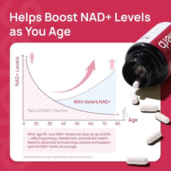 NAD Supplement Complex NMN Alternative - Liposomal NAD Resveratrol with β-NAD+, CoQ10, D-Ribose for Anti-Aging, Energy, Cellular Renewal and Radiant Skin Health - 60 Capsules