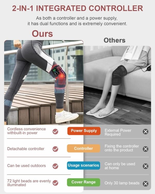 Red Light Therapy for Knee, Astarexin 72 LED Knee Wrap 3000mAh Rechargeable, Cordless Infrared Light Therapy Knee Brace Therapy Pad for Knee Shoulder Elbow Joint Relief, FSA or HSA Eligible