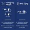 71LbhgMaWEL._AC_SL1500_.jpg Anti-Aging & Weight Management Pill - Boosts Energy, Controls Cravings, & Promotes Cellular Repair - Daily Supplement to Support Vitality & Healthy Aging - 60 Caps