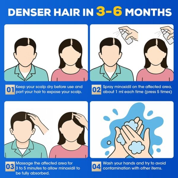 5% Minoxidil for Men and Women，Minoxidil hair Growth Products，Intense Hair Growth Serum，May Promote Faster, Stronger, Thicker Hair Growth to Fight Hair Loss and Thinning Hair（2.82 oz*2）