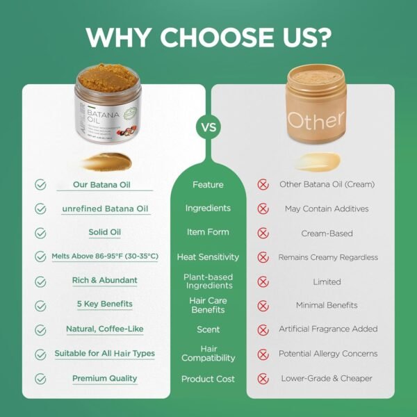 Raw Batana Oil for Hair Growth: 100% Pure - Dr. Sebi Batana Oil from Honduras Unrefined Promotes Hair thickness for Men & Women 4.23 oz