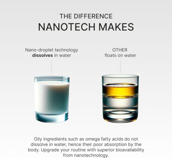 Nano Pomegranate Supplement CLINICALLY Proven Brain Supplement with Anti Aging, Nanotech Delivers 100 Times The Power of Pomegranate Seed Oil in its Natural Form, 1 Bottle 60ct