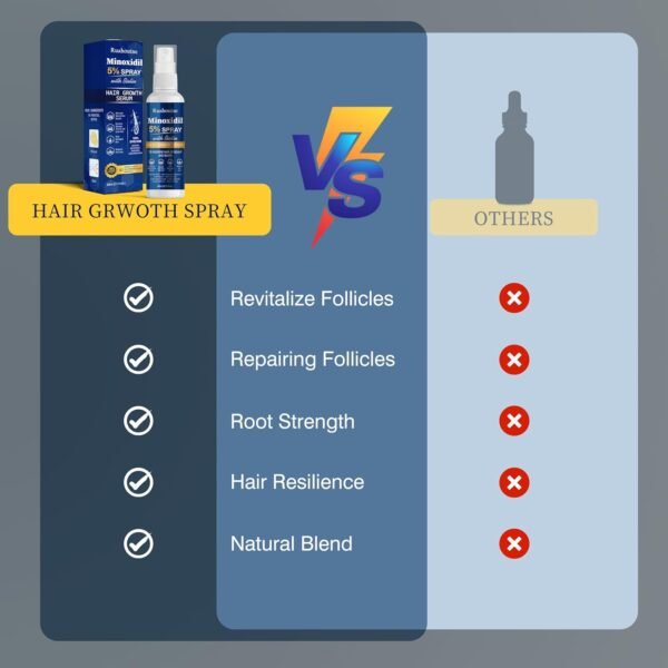5% Minoxidil Hair Growth Spray Serum, Hair Regrowth Treatment for Men and Women, Strengthens and Thickens Hair for Fuller, Longer Results, Beard and Facial Hair Enhancer