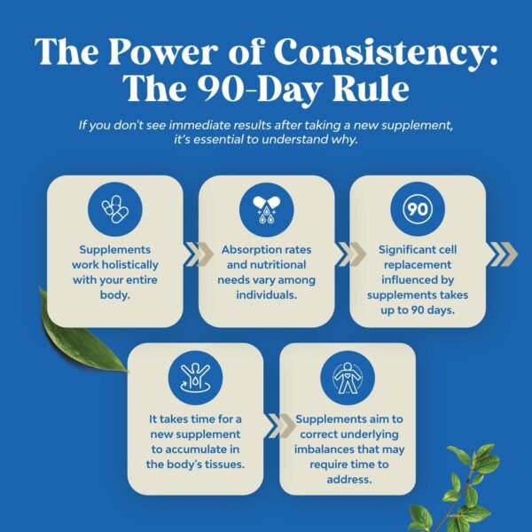 Reduced Glutathione Supplement with Milk Thistle - 500mg Per Serving Plus Alpha Lipoic Acid and Silymarin Milk Thistle Complex for Liver Support Skin Complexion and Immune Support (30 Servings)