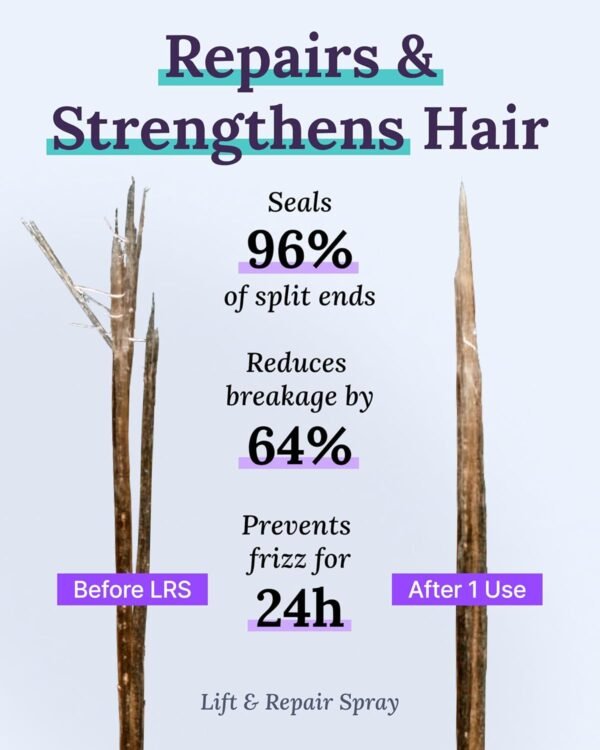 Keranique Hair Growth Treatment for Women - Minoxidil Regrowth System with Hydrating Shampoo, Conditioner, Volumizing Spray, and Hair Loss Treatment